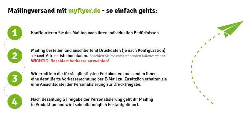 Mailing mit Anschreiben und Beilage
